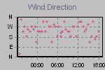 Wind Direction Thumbnail